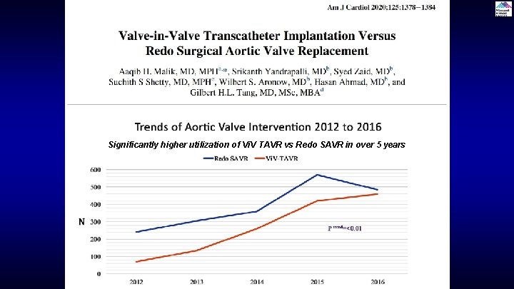 Significantly higher utilization of Vi. V TAVR vs Redo SAVR in over 5 years Significantly higher utilization of Vi. V TAVR vs Redo SAVR in over 5 years