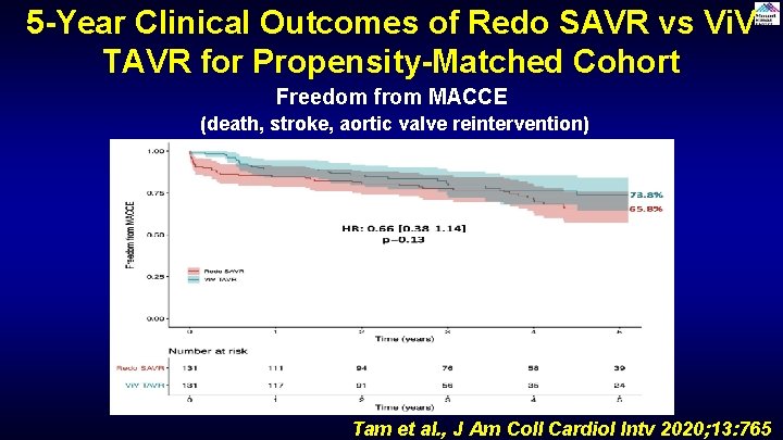 5 -Year Clinical Outcomes of Redo SAVR vs Vi. V TAVR for Propensity-Matched Cohort 5 -Year Clinical Outcomes of Redo SAVR vs Vi. V TAVR for Propensity-Matched Cohort