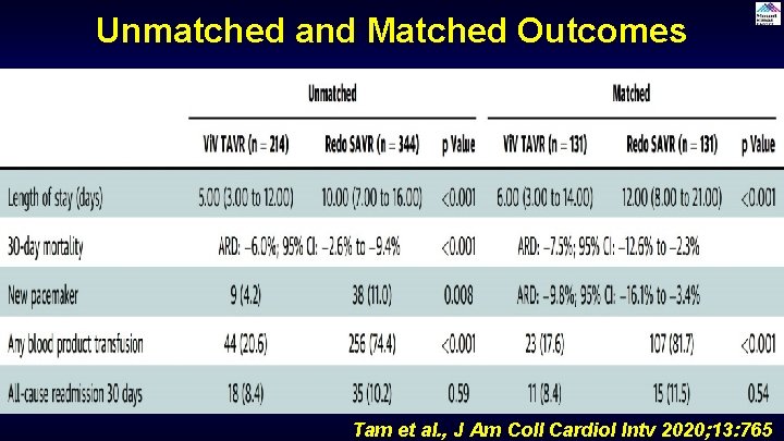 Unmatched and Matched Outcomes Tam et al. , J Am Coll Cardiol Intv 2020; Unmatched and Matched Outcomes Tam et al. , J Am Coll Cardiol Intv 2020;