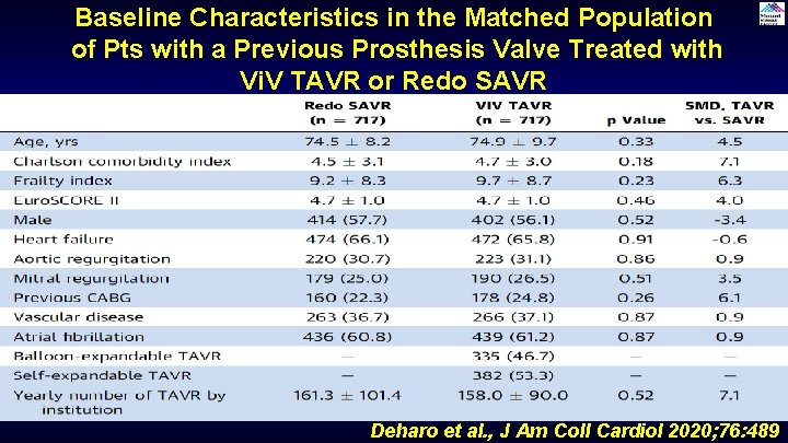 Baseline Characteristics in the Matched Population of Pts with a Previous Prosthesis Valve Treated Baseline Characteristics in the Matched Population of Pts with a Previous Prosthesis Valve Treated