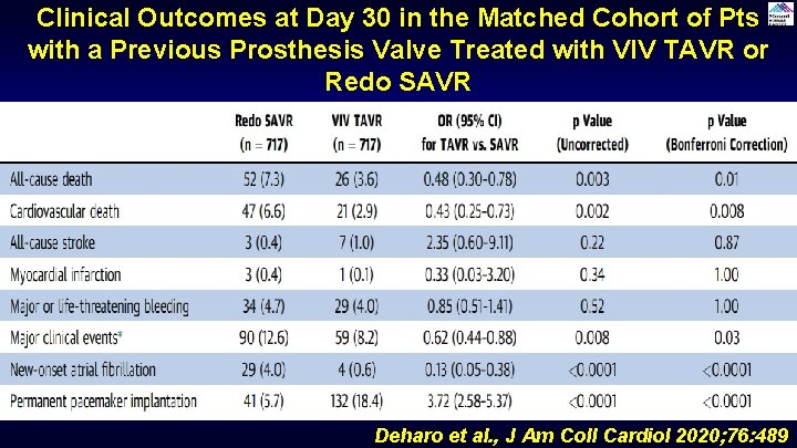 Clinical Outcomes at Day 30 in the Matched Cohort of Pts with a Previous Clinical Outcomes at Day 30 in the Matched Cohort of Pts with a Previous