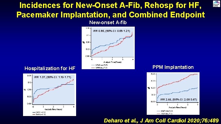 Incidences for New-Onset A-Fib, Rehosp for HF, Pacemaker Implantation, and Combined Endpoint New-onset A-fib Incidences for New-Onset A-Fib, Rehosp for HF, Pacemaker Implantation, and Combined Endpoint New-onset A-fib
