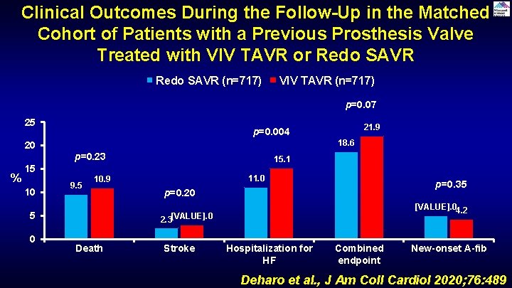 Clinical Outcomes During the Follow-Up in the Matched Cohort of Patients with a Previous Clinical Outcomes During the Follow-Up in the Matched Cohort of Patients with a Previous
