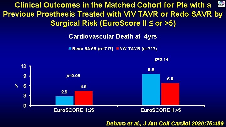 Clinical Outcomes in the Matched Cohort for Pts with a Previous Prosthesis Treated with Clinical Outcomes in the Matched Cohort for Pts with a Previous Prosthesis Treated with
