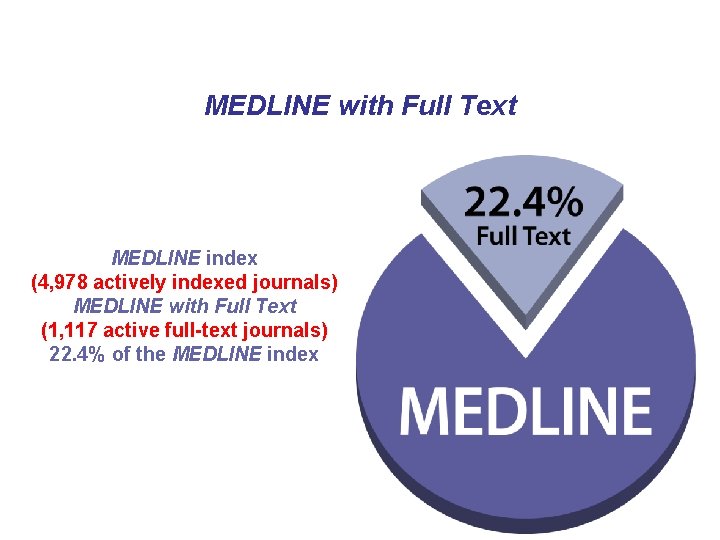 MEDLINE with Full Text MEDLINE index (4, 978 actively indexed journals) MEDLINE with Full