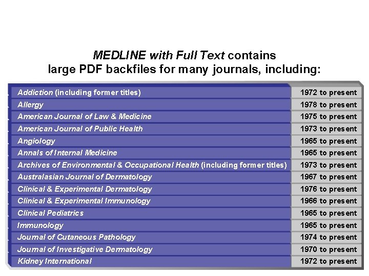 MEDLINE with Full Text contains large PDF backfiles for many journals, including: Addiction (including