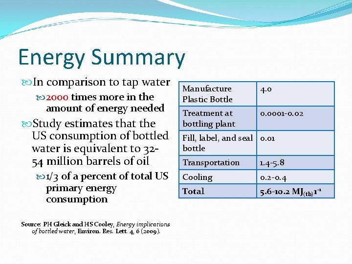 Energy Summary In comparison to tap water 2000 times more in the amount of