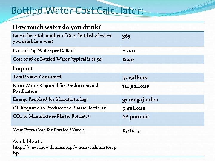 Bottled Water Cost Calculator: How much water do you drink? Enter the total number
