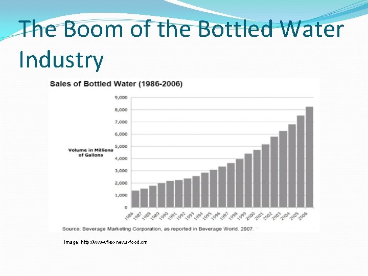 The Boom of the Bottled Water Industry Image: http: //www. flex-news-food. cm 