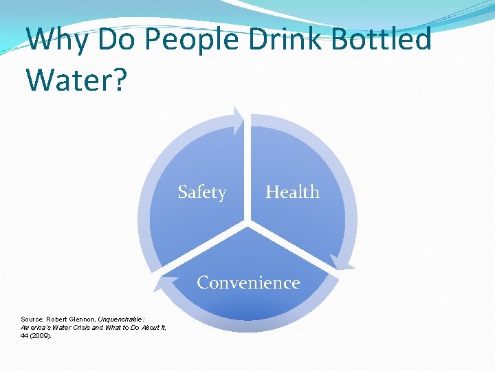 Why Do People Drink Bottled Water? Safety Health Convenience Source: Robert Glennon, Unquenchable: America’s