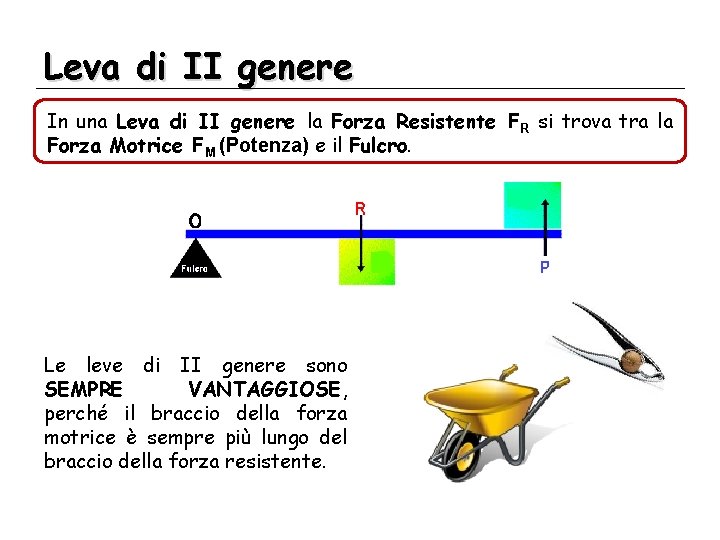 Leva di II genere In una Leva di II genere la Forza Resistente FR