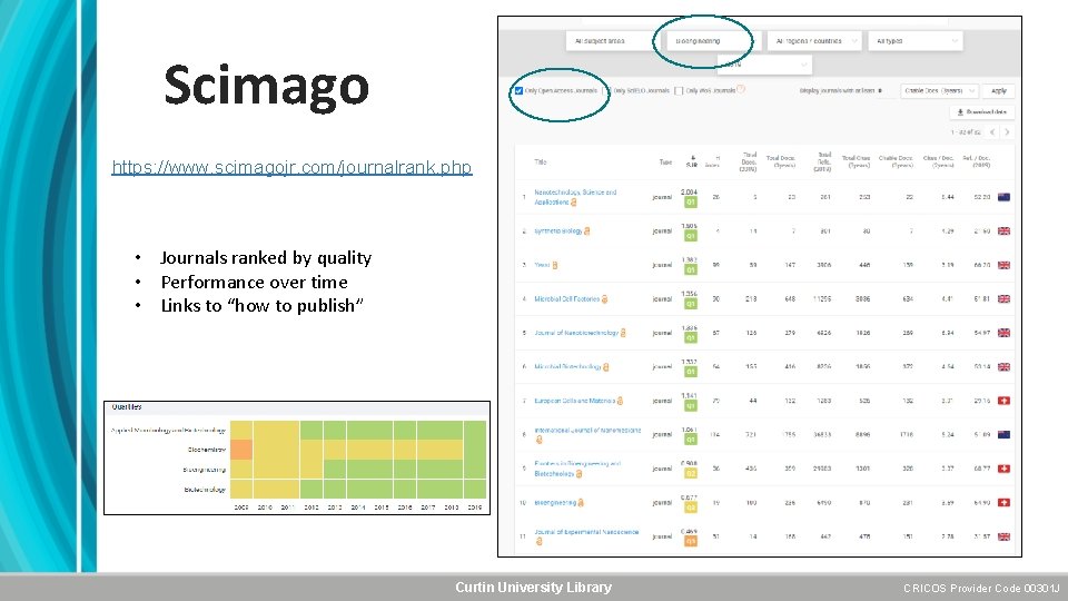 Scimago https: //www. scimagojr. com/journalrank. php • Journals ranked by quality • Performance over