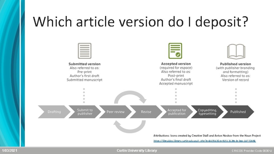 Which article version do I deposit? https: //libguides. library. curtin. edu. au/c. php? g=843592&p=6151212#s-lg-box-19732468