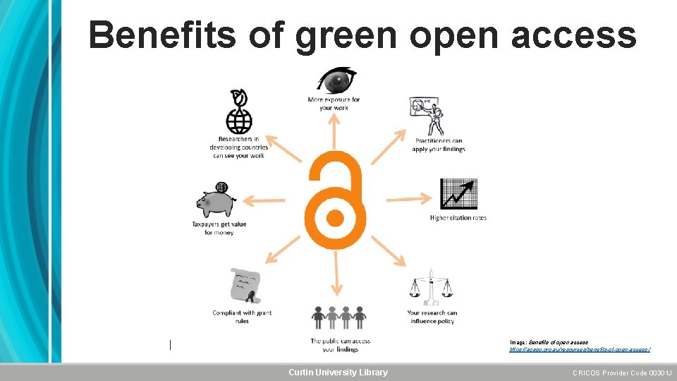 Benefits of green open access Image: Benefits of open access https: //aoasg. org. au/resources/benefits-of-open-access
