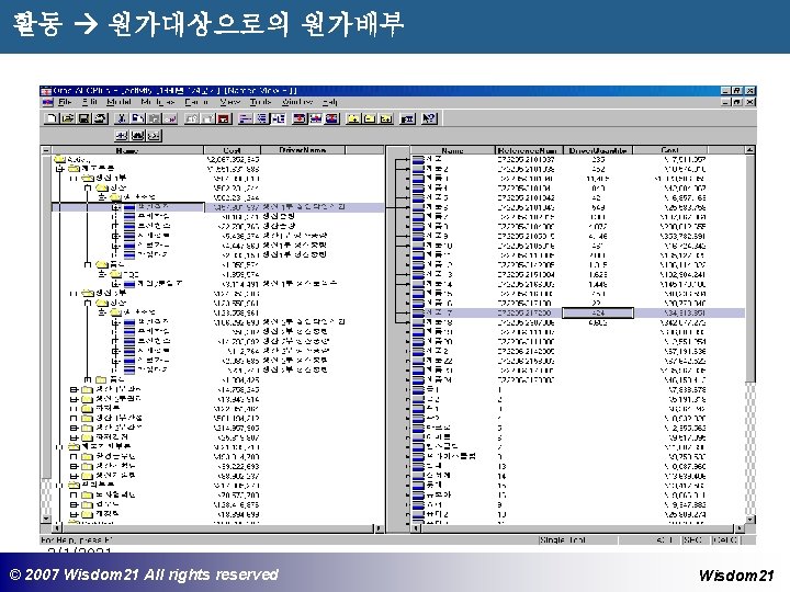 활동 원가대상으로의 원가배부 3/1/2021 © © 2007 2005 Wisdom 21 Wisepost Business All rights.