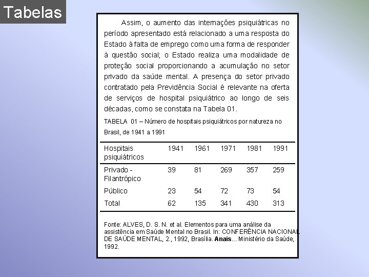 Tabelas Assim, o aumento das internações psiquiátricas no período apresentado está relacionado a uma