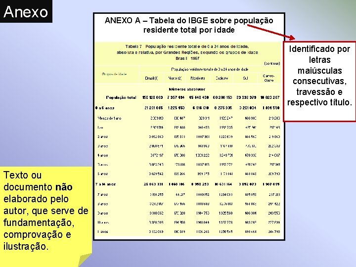Anexo ANEXO A – Tabela do IBGE sobre população residente total por idade Identificado