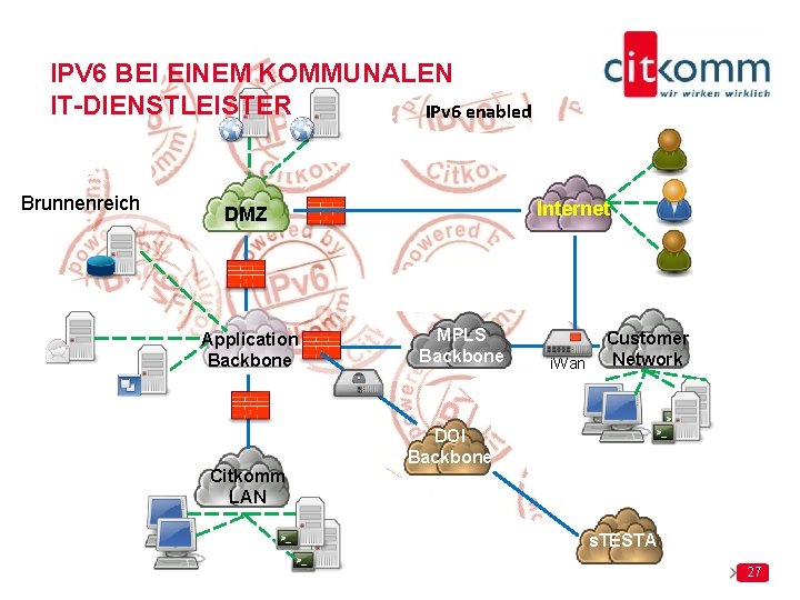 IPV 6 BEI EINEM KOMMUNALEN IT-DIENSTLEISTER IPv 6 enabled Brunnenreich Internet DMZ Application Backbone