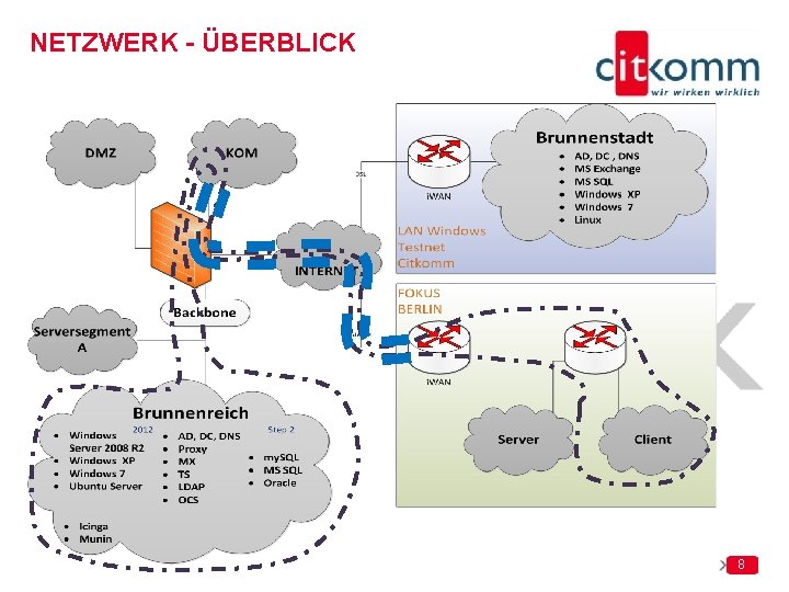 NETZWERK - ÜBERBLICK 8 