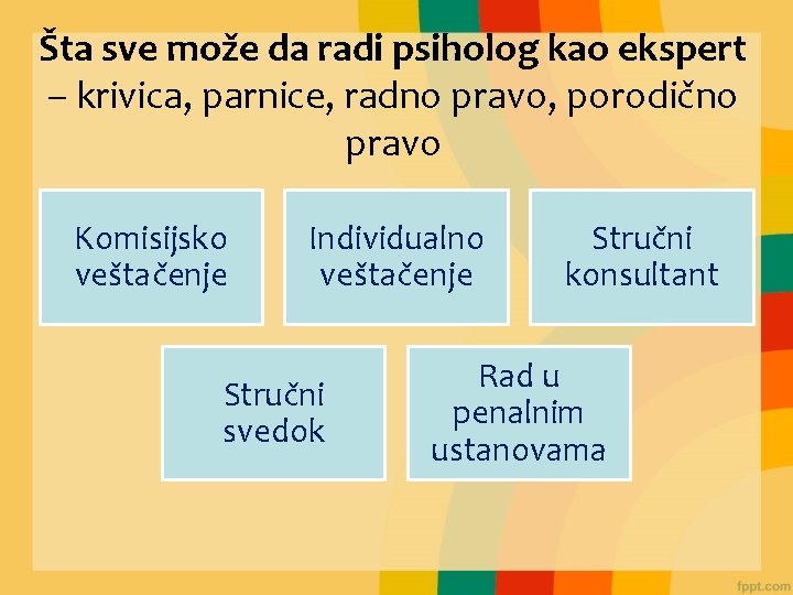 Šta sve može da radi psiholog kao ekspert – krivica, parnice, radno pravo, porodično