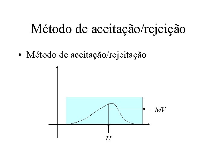 Método de aceitação/rejeição • Método de aceitação/rejeitação MV U 