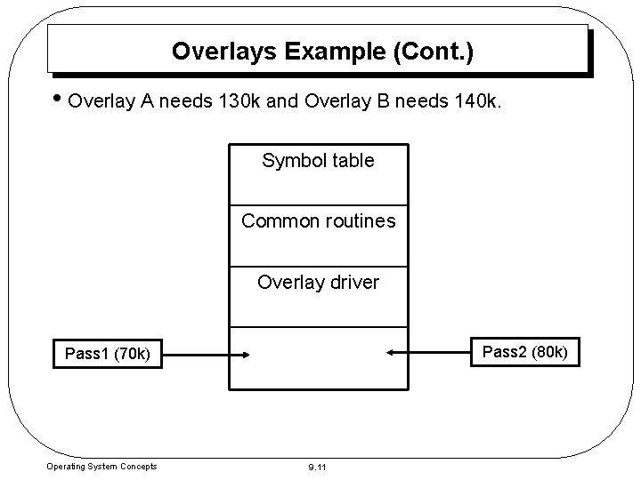 Overlays Example (Cont. ) • Overlay A needs 130 k and Overlay B needs Overlays Example (Cont. ) • Overlay A needs 130 k and Overlay B needs