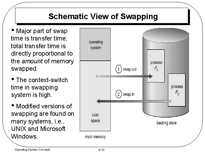 Schematic View of Swapping • Major part of swap time is transfer time; total Schematic View of Swapping • Major part of swap time is transfer time; total