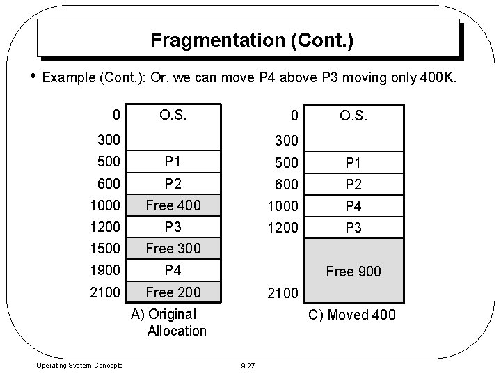 Fragmentation (Cont. ) • Example (Cont. ): Or, we can move P 4 above Fragmentation (Cont. ) • Example (Cont. ): Or, we can move P 4 above
