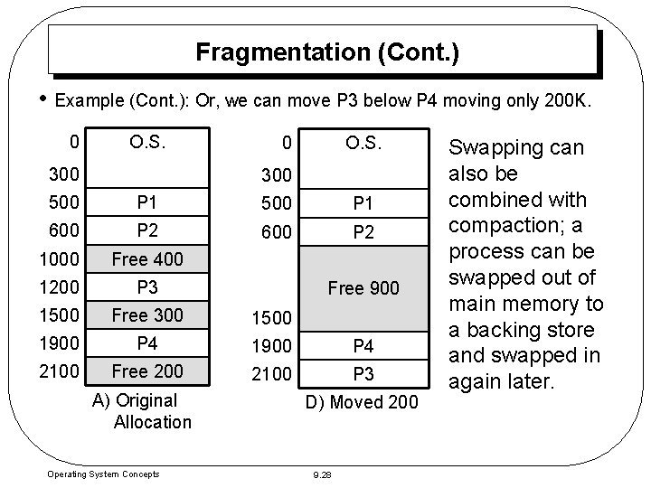 Fragmentation (Cont. ) • Example (Cont. ): Or, we can move P 3 below Fragmentation (Cont. ) • Example (Cont. ): Or, we can move P 3 below