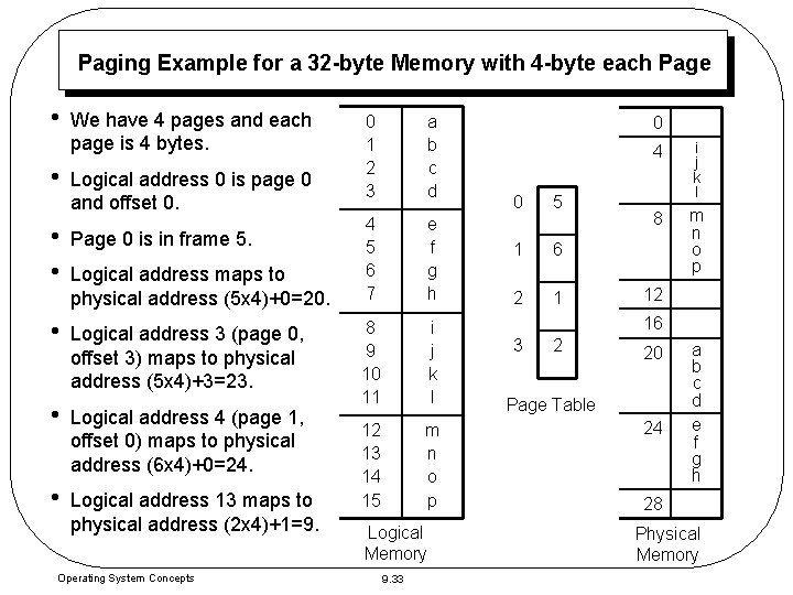 Paging Example for a 32 -byte Memory with 4 -byte each Page • • Paging Example for a 32 -byte Memory with 4 -byte each Page • •