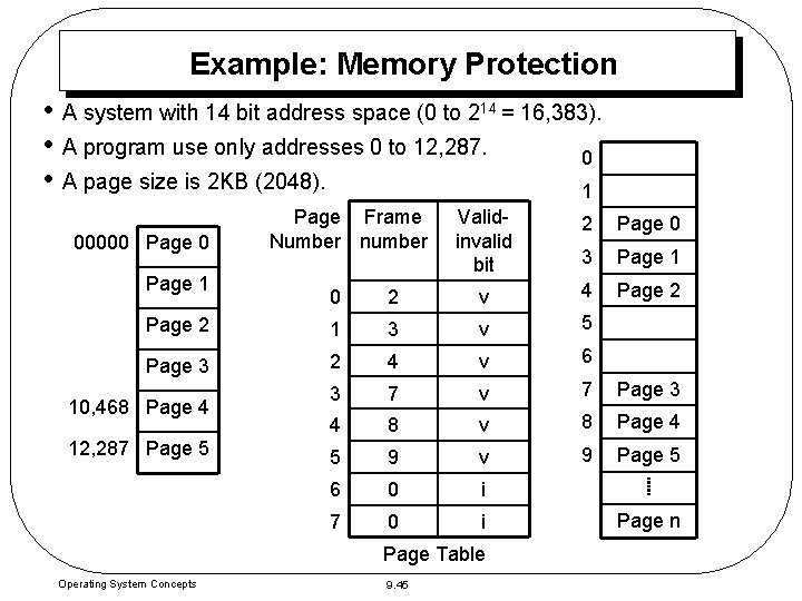 Example: Memory Protection • A system with 14 bit address space (0 to 214 Example: Memory Protection • A system with 14 bit address space (0 to 214