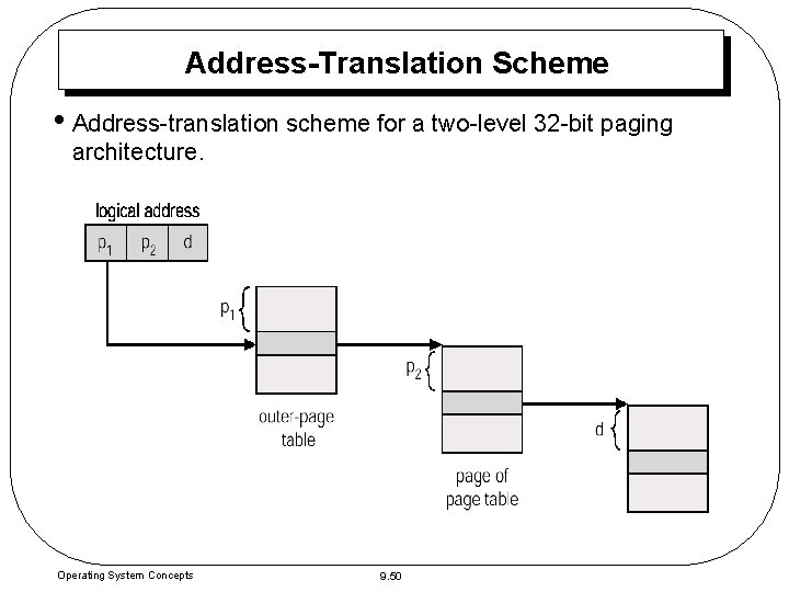 Address-Translation Scheme • Address-translation scheme for a two-level 32 -bit paging architecture. Operating System Address-Translation Scheme • Address-translation scheme for a two-level 32 -bit paging architecture. Operating System