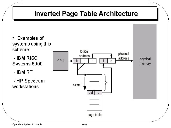 Inverted Page Table Architecture • Examples of systems using this scheme: - IBM RISC Inverted Page Table Architecture • Examples of systems using this scheme: - IBM RISC