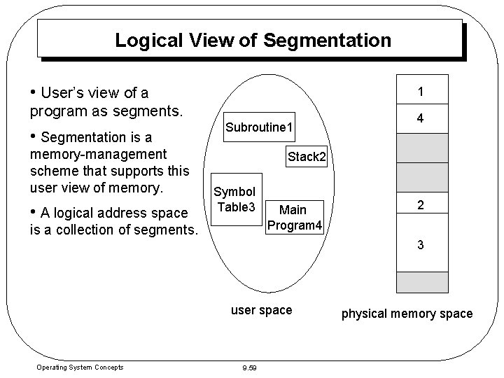 Logical View of Segmentation • User’s view of a 1 program as segments. • Logical View of Segmentation • User’s view of a 1 program as segments. •