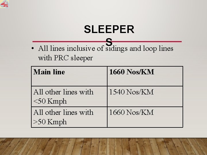  • SLEEPER S All lines inclusive of sidings and loop lines with PRC