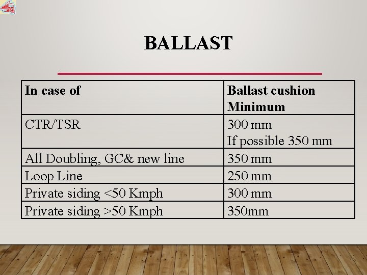 BALLAST In case of CTR/TSR All Doubling, GC& new line Loop Line Private siding