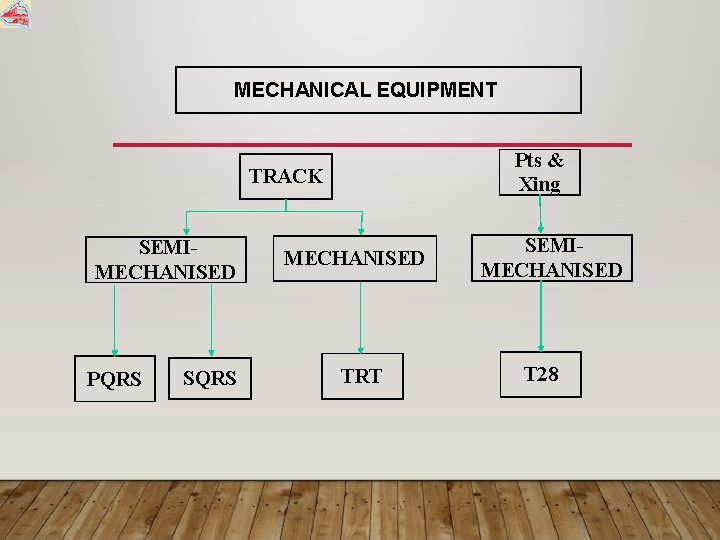 MECHANICAL EQUIPMENT Pts & Xing TRACK SEMIMECHANISED PQRS SQRS MECHANISED TRT SEMIMECHANISED T 28