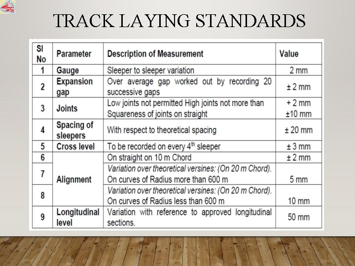 TRACK LAYING STANDARDS 
