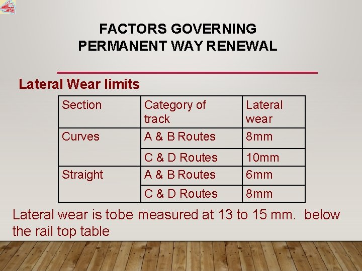 FACTORS GOVERNING PERMANENT WAY RENEWAL Lateral Wear limits Section Curves Category of track A