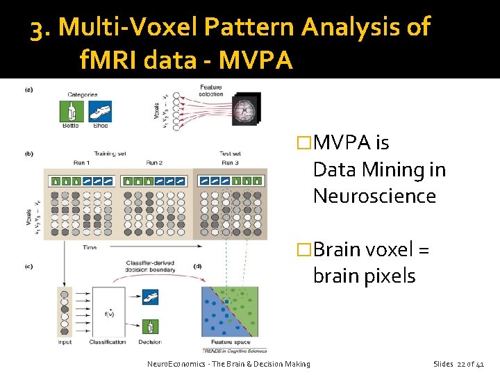 3. Multi-Voxel Pattern Analysis of f. MRI data - MVPA �MVPA is Data Mining