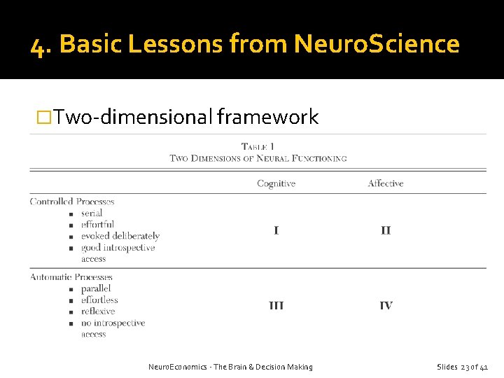 4. Basic Lessons from Neuro. Science �Two-dimensional framework Neuro. Economics - The Brain &