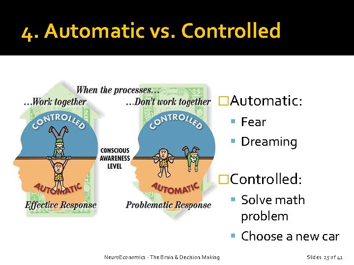 4. Automatic vs. Controlled �Automatic: Fear Dreaming �Controlled: Solve math problem Choose a new