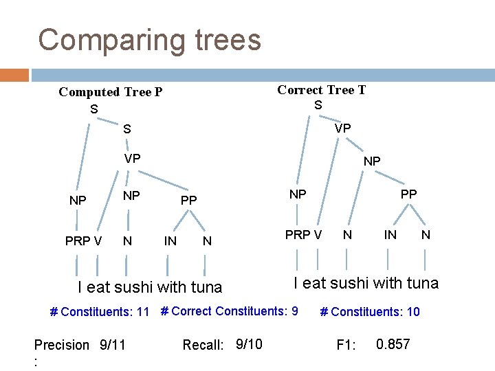 Comparing trees Correct Tree T Computed Tree P S S VP NP PRP V