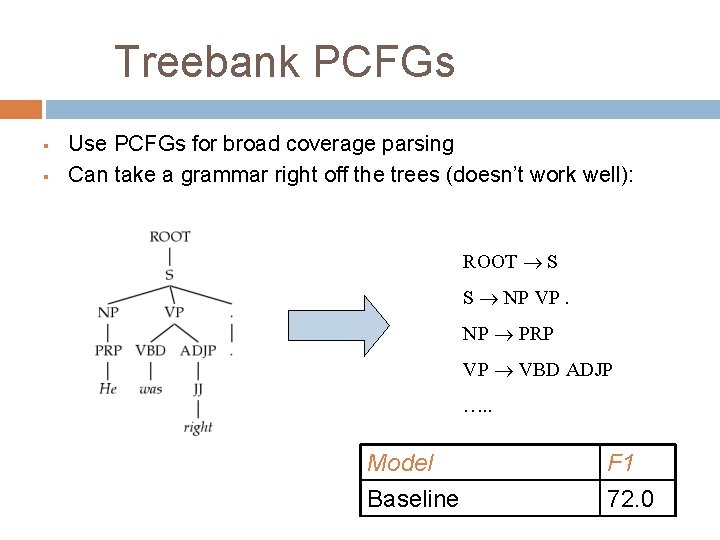 Treebank PCFGs § § Use PCFGs for broad coverage parsing Can take a grammar