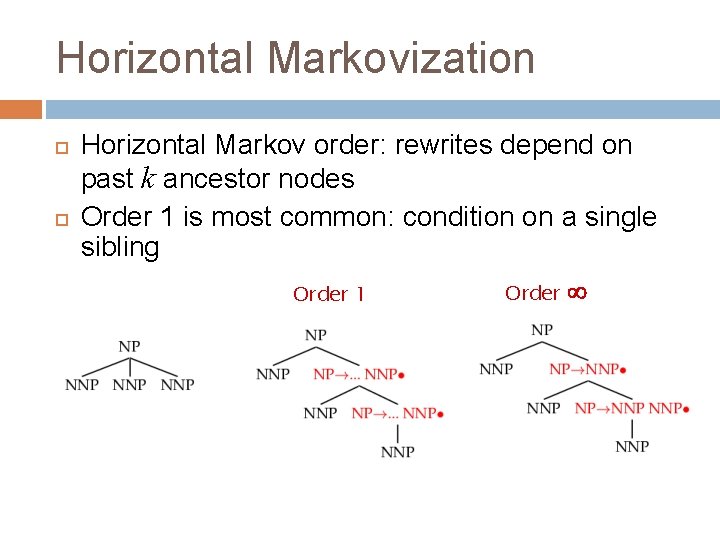 Horizontal Markovization Horizontal Markov order: rewrites depend on past k ancestor nodes Order 1