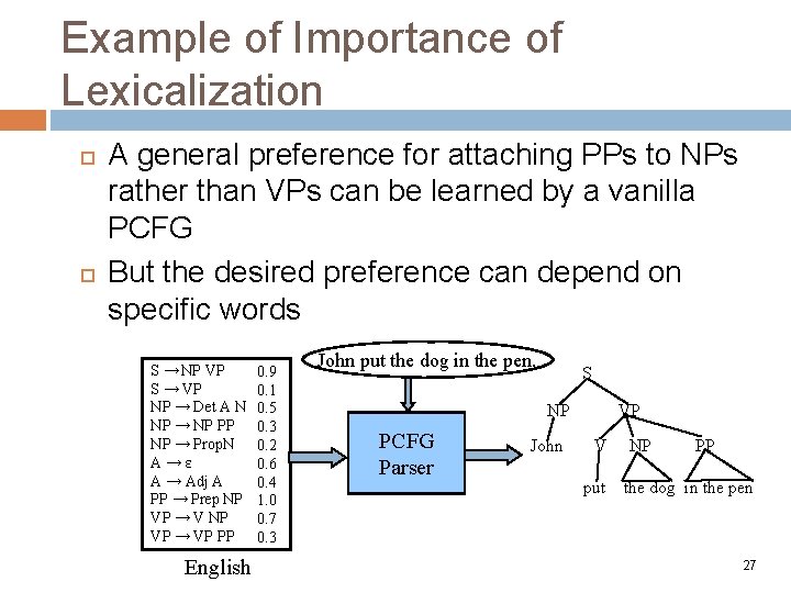 Example of Importance of Lexicalization A general preference for attaching PPs to NPs rather