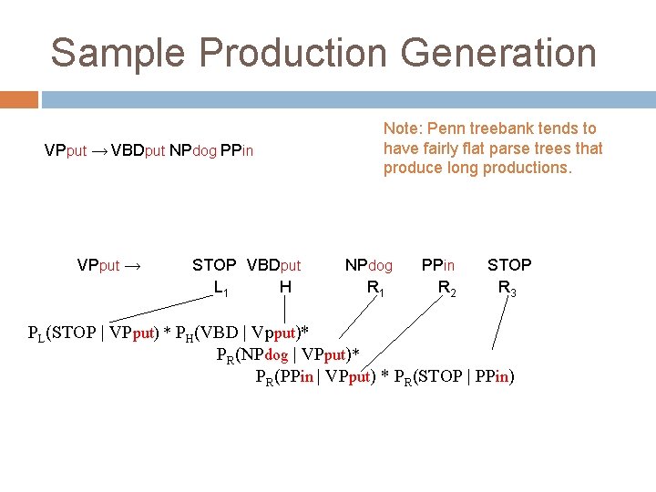 Sample Production Generation VPput → VBDput NPdog PPin VPput → STOP VBDput L 1