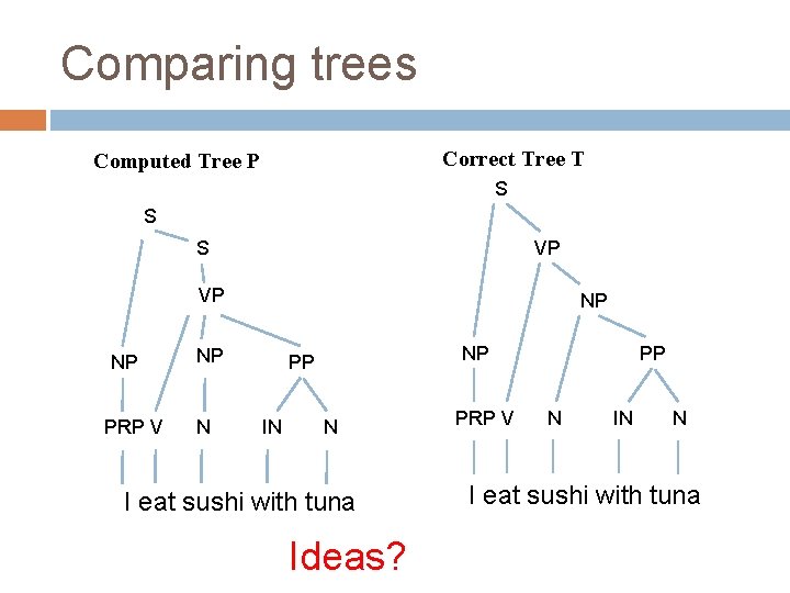 Comparing trees Correct Tree T Computed Tree P S S VP NP PRP V
