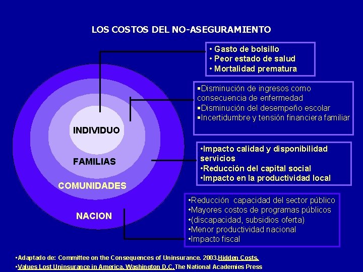 LOS COSTOS DEL NO-ASEGURAMIENTO • Gasto de bolsillo • Peor estado de salud •