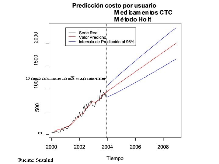 Fuente: Susalud 